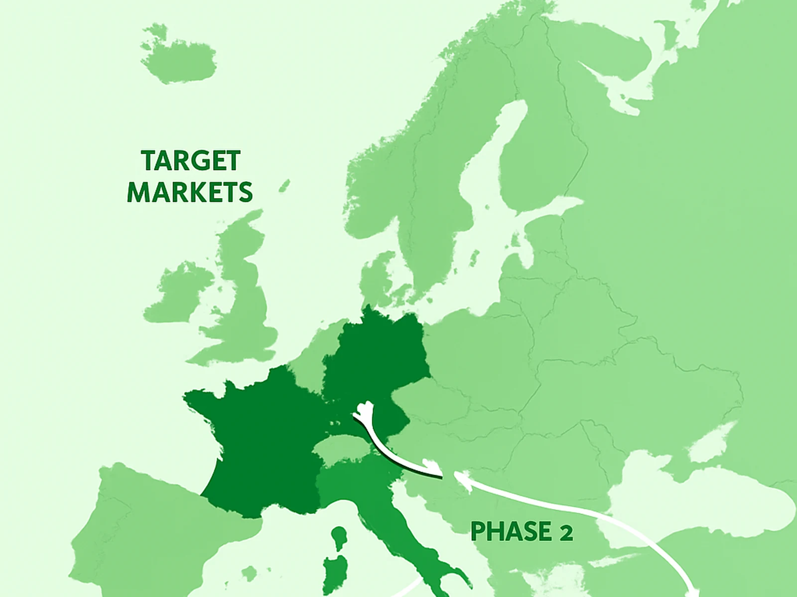 Market Expansion