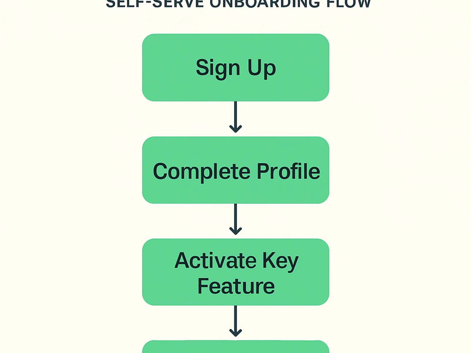 Product-Led Growth