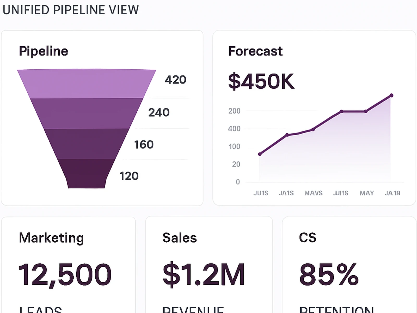 Revenue Operations